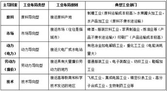 多元化戰(zhàn)略驅(qū)動(dòng)家電企業(yè)騰飛——以某電冰箱生產(chǎn)廠為例